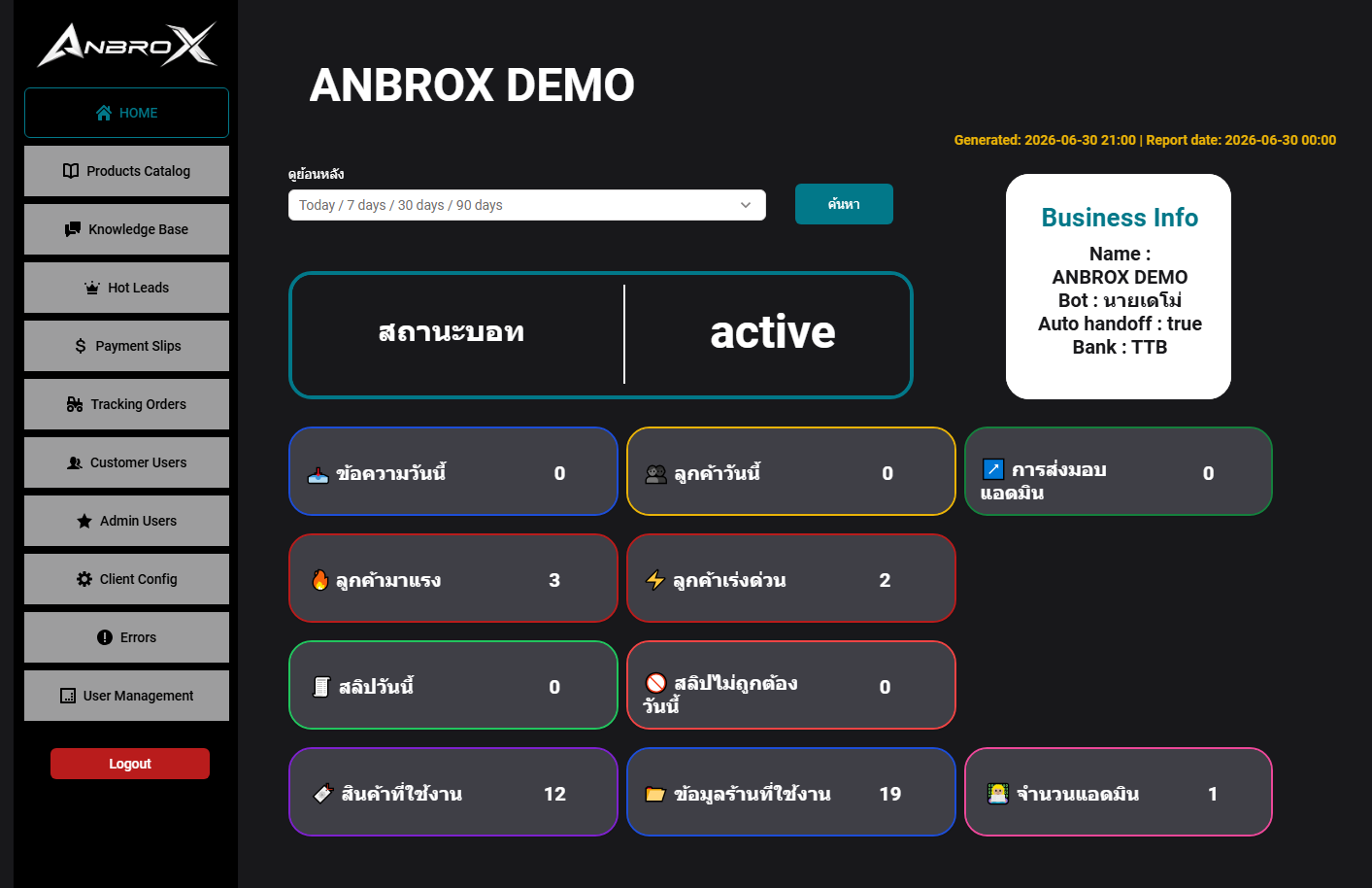 ANBROX Store Overview Dashboard